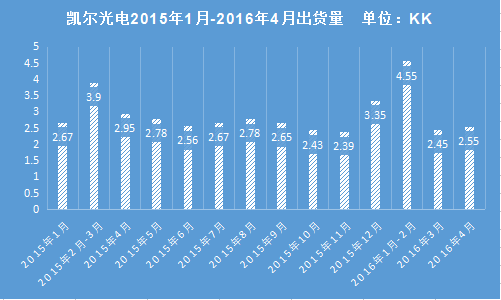 硕贝德出售惠州凯尔80%股权 阿瑞特光电成新东家