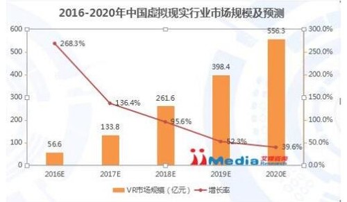 国产手机纷纷玩起VR,是风口还是刷存在感?