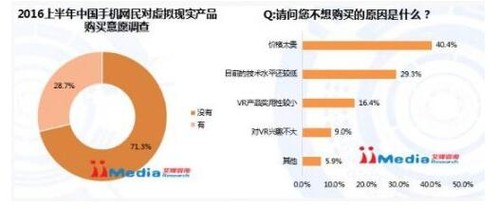 国产手机纷纷玩起VR,是风口还是刷存在感?