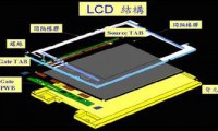 深耕LCD模组赚钱，中国显示行业未来三五年主旋律不变