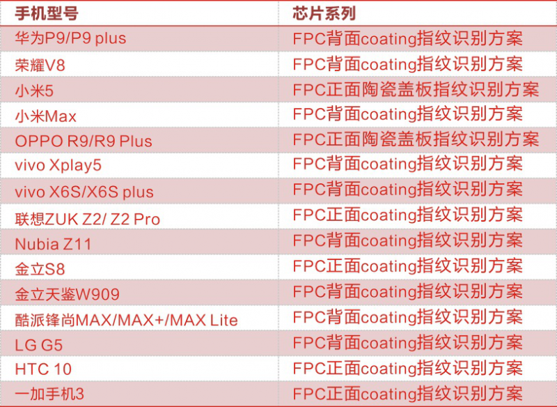 QQ截图20160601145014