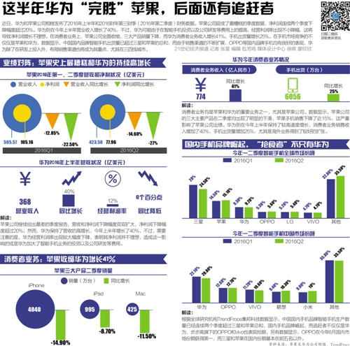 苹果连续交出最糟糕业绩 大中华区营收大跌33%