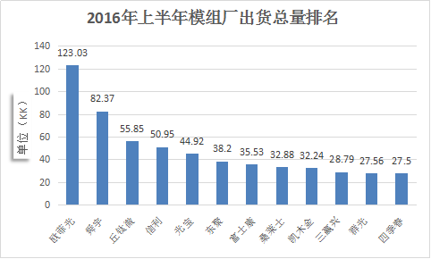 摄像头模组出货阵营分立 芯片镜头马达破除一家独大困局