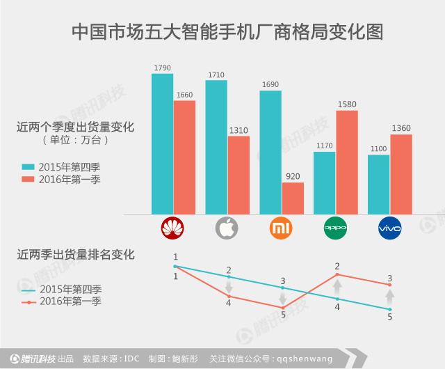 小米深陷“中年危机”：它如何变成自己曾经讨厌的样子？