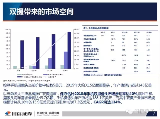 手机摄像头产业分析：行业变化之摄像头掘起