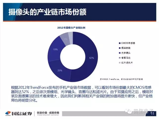 手机摄像头产业分析：行业变化之摄像头掘起