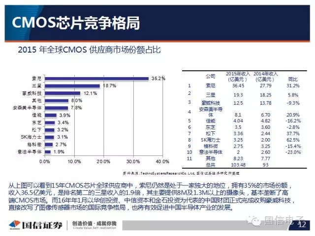 手机摄像头产业分析：行业变化之摄像头掘起