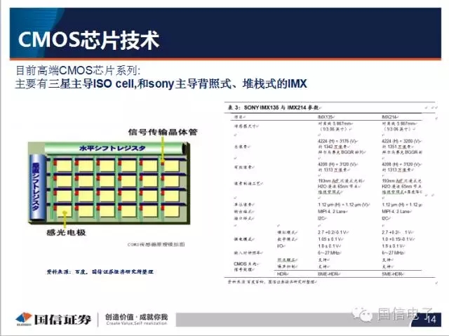 手机摄像头产业分析：行业变化之摄像头掘起