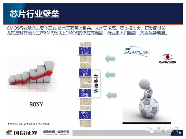 手机摄像头产业分析：行业变化之摄像头掘起