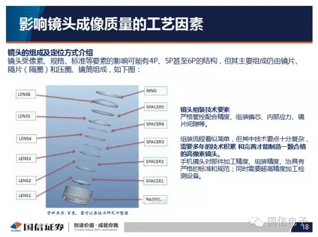 手机摄像头产业分析：行业变化之摄像头掘起