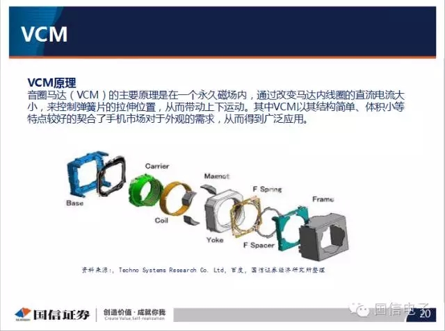 手机摄像头产业分析：行业变化之摄像头掘起