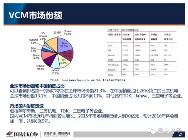 手机摄像头产业分析：行业变化之摄像头掘起