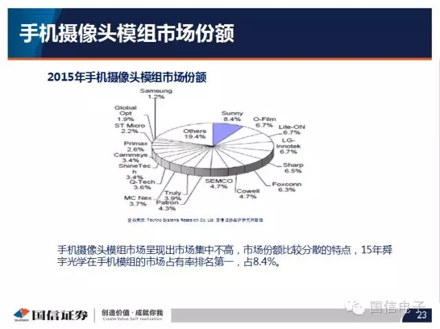 手机摄像头产业分析：行业变化之摄像头掘起