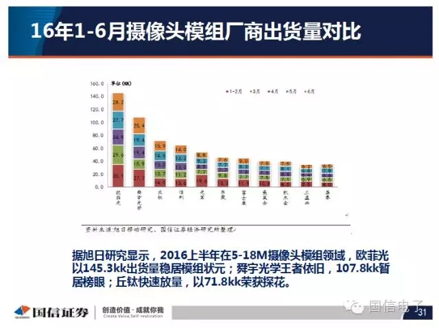 手机摄像头产业分析：行业变化之摄像头掘起