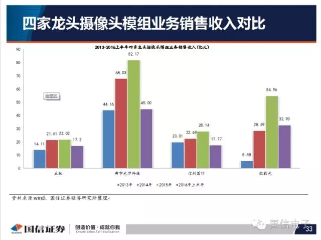 手机摄像头产业分析：行业变化之摄像头掘起