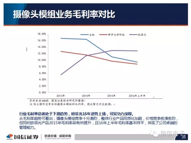 手机摄像头产业分析：行业变化之摄像头掘起