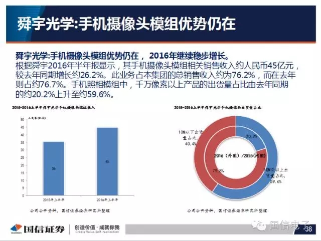 手机摄像头产业分析：行业变化之摄像头掘起