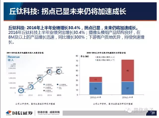 手机摄像头产业分析：行业变化之摄像头掘起