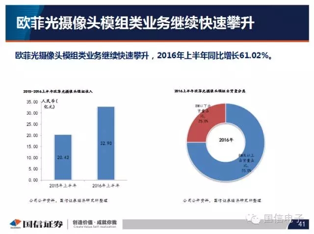 手机摄像头产业分析：行业变化之摄像头掘起