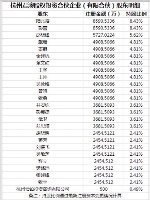 再传蚂蚁金服上市 马云占股成谜