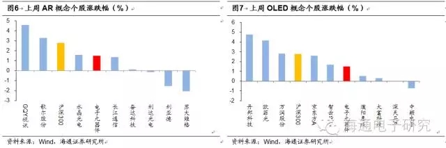 摄像头产业链价值重构的机会