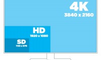 认知不足 全球4K电视普及率仅为8%
