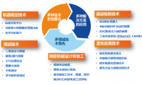 深圳科瑞技术：自动化设备行业的“领航者”