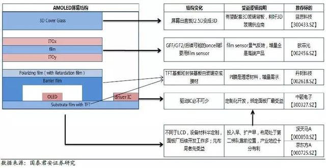 AMOLED深度研究报告