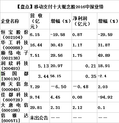 QQ截图20160907164201