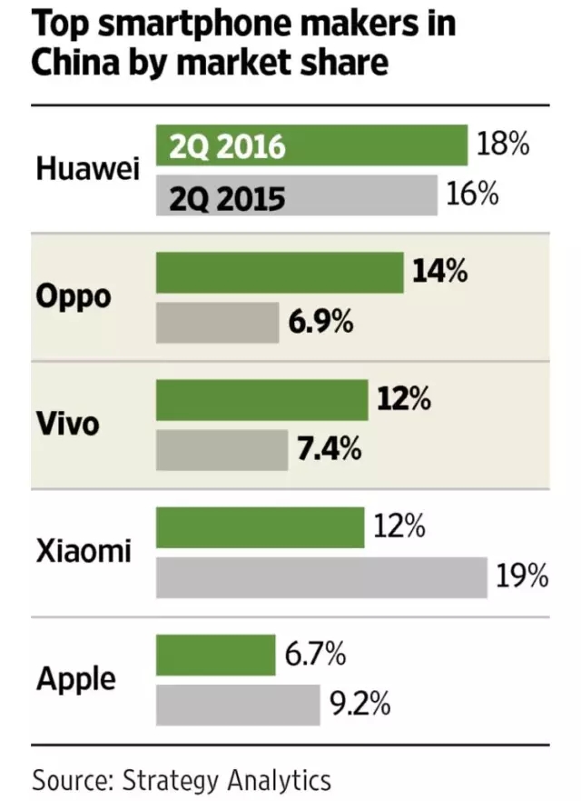 iPhone 7不被看好？苹果台湾供应链应声大跌！