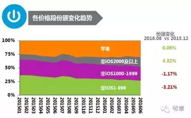 OPPO、vivo从默默无闻,到突然香饽饽!他们是如何崛起的?