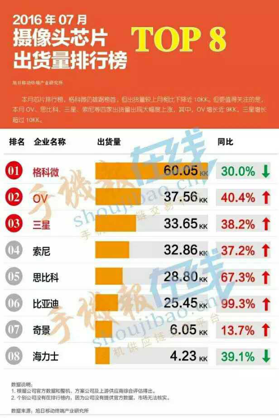 智能手机四大主流趋势：双摄、指纹识别、OLED面板、大容量存储