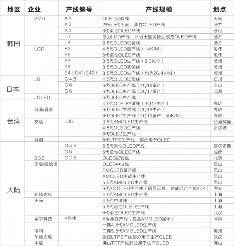 智能手机四大主流趋势：双摄、指纹识别、OLED面板、大容量存储