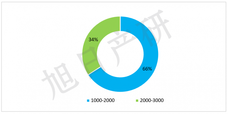 旭日产研：iPhone竞争力分析报告 2015年国内出货增长56%