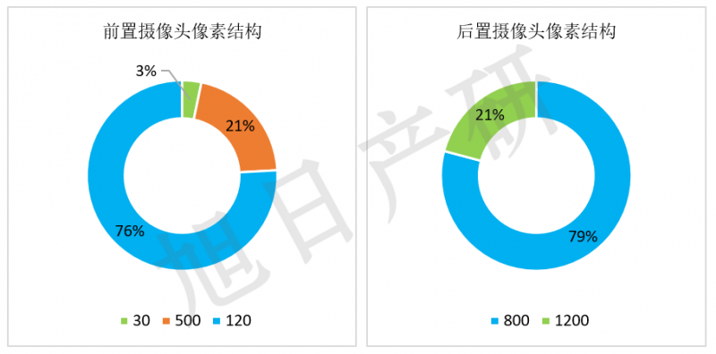 旭日产研：iPhone竞争力分析报告 2015年国内出货增长56%