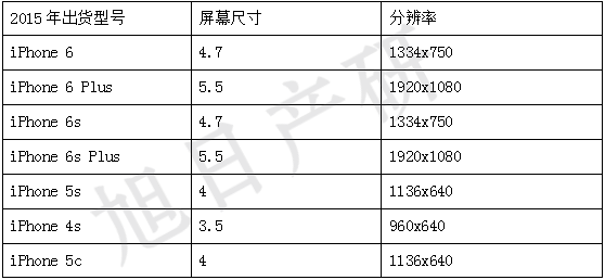 iPhone竞争力分析报告 2015年国内出货增长56%