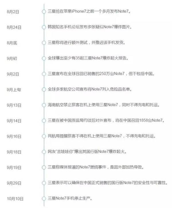 三星“认错”蒸发千亿：韩国股市、货币都垮了……