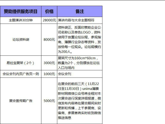 一个涵盖后LCD时代光学膜发展方向的论坛