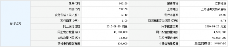 汇顶科技10月17日上市