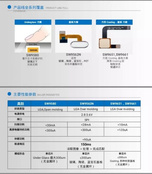 信炜科技秋季发布会侧记