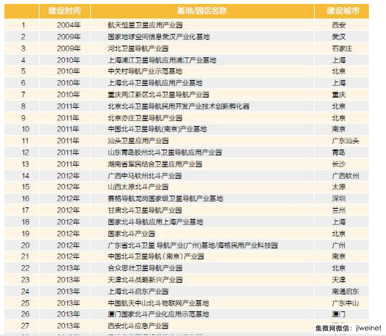 2400亿北斗市场将至，接踵而来的还有"大跃进"？