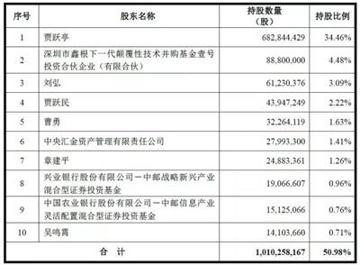 乐视股价闪崩7.49%蒸发66亿 谁在砸盘?