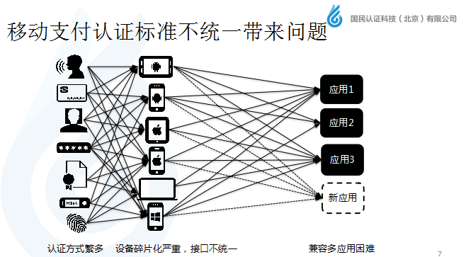 国民认证崔忠勇：移动支付身份认证新标准