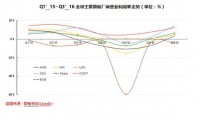 Q4市场预判：面板厂整机厂冰火两重天