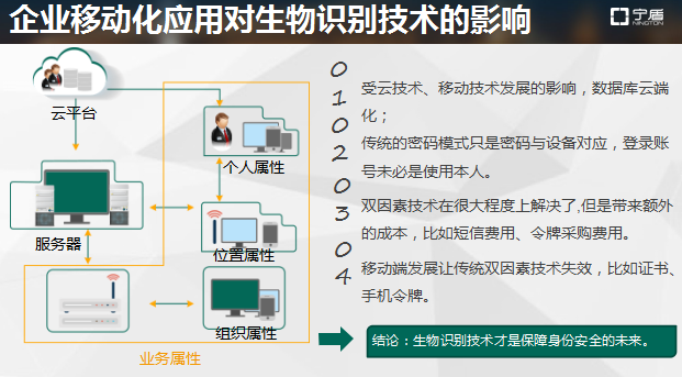 上海宁盾CEO刘英戈:生物识别在企业级市场应用及推广