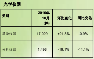 舜宇光学10月手机镜头出货量同比升逾36% 双摄镜头开始出货