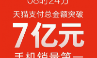 小米2016天猫双11晨报：销售额7亿 手机销量稳居第一