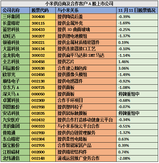 三星乐视小米引发的供应链反思 牵一发而动全身