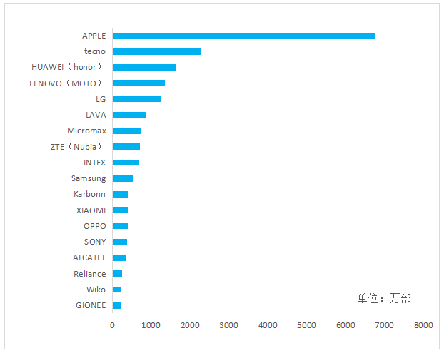 2016年Q3中国手机出口跟踪报告