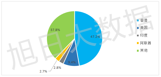 2016年Q3中国手机出口跟踪报告